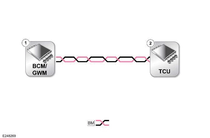 Communications Network - 90